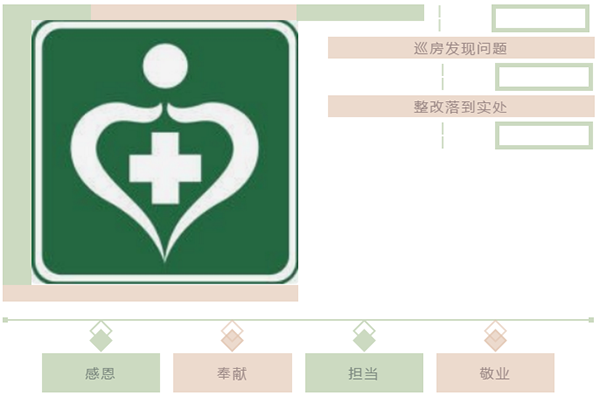 双评倒计时！嘉华全院自查纠错，积极参与医务整改工作！