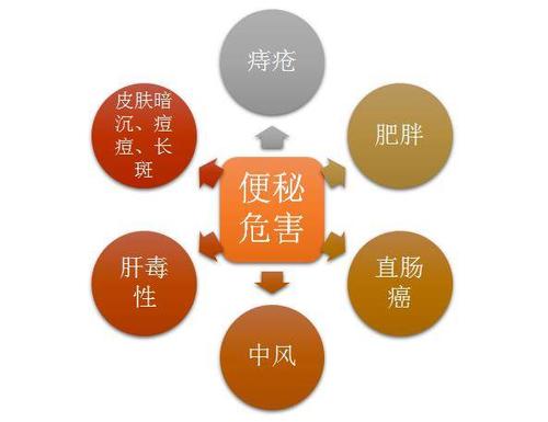 便秘怎么办快速排便
