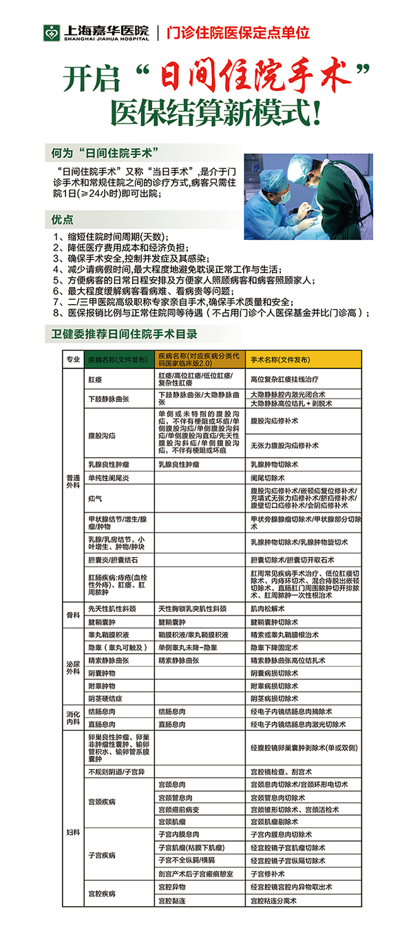 上海嘉华医院开启“日间住院手术”医保结算新模式！