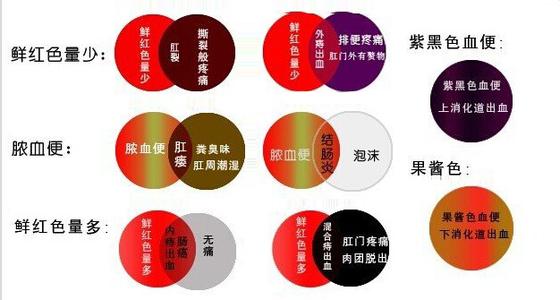 大便便血要做什么检查